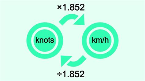 700 knots to kmh|Knots to Kilometers per Hour Conversion (kn to km/h) .